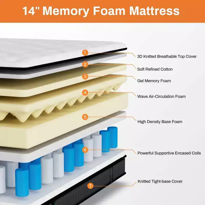 Materasso ibrido matrimoniale da 14 pollici con memory foam in gel e molle insacchettate, rigidità media, certificato CertiPUR-US