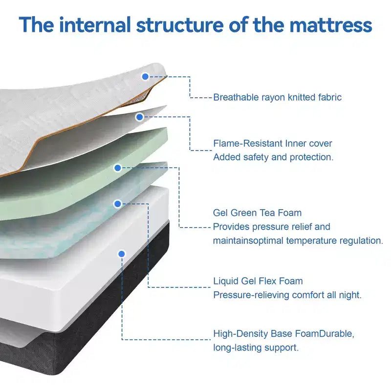 Materasso in schiuma gel reversibile – da rigidità media a extra rigida, alta densità, senza fibra di vetro, confezionato in scatola